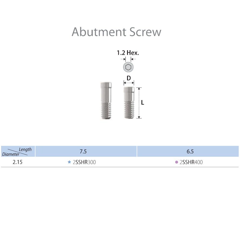 Abutment Screw