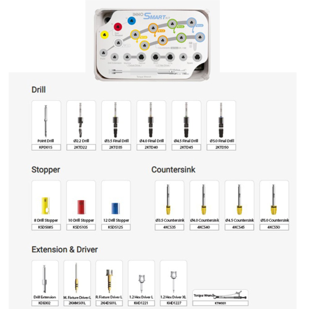 INNO Sub. Smart Surgical Kit